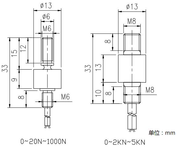 GR803尺寸圖（tú）