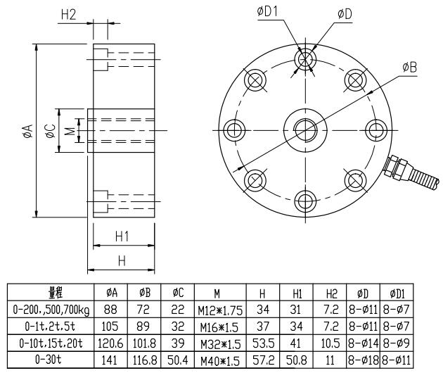 GR401尺寸（cùn）圖